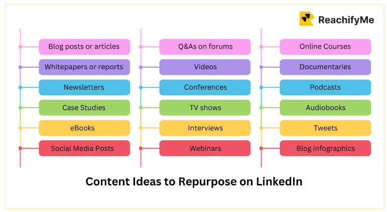 Content pieces that can easily that can be repurposed for linkedIn